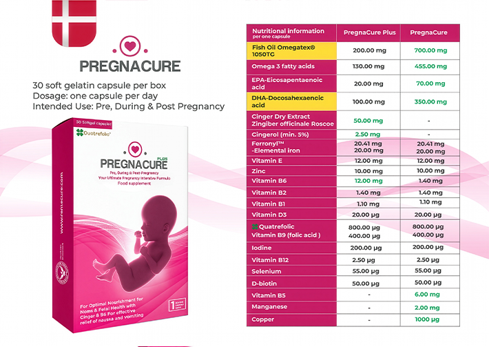 PregnaCure Plus 3