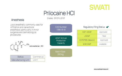 Prilocaine HCl