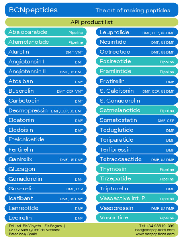 PRODUCT LIST