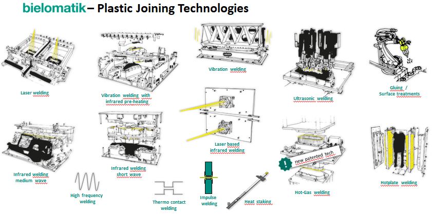 PRODUCTION MACHINES FOR BIO-MEDICAL BAGS 2