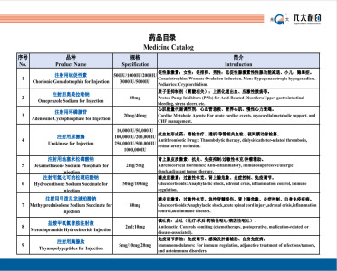 Products Catalog