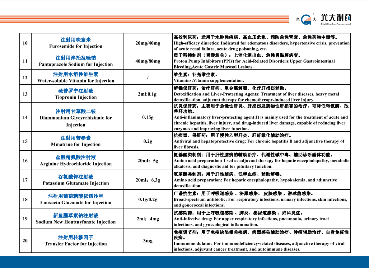 Products  Catalog 2