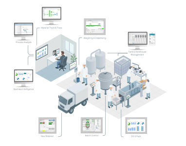 PromasCS - MES and Process Control System - Automation