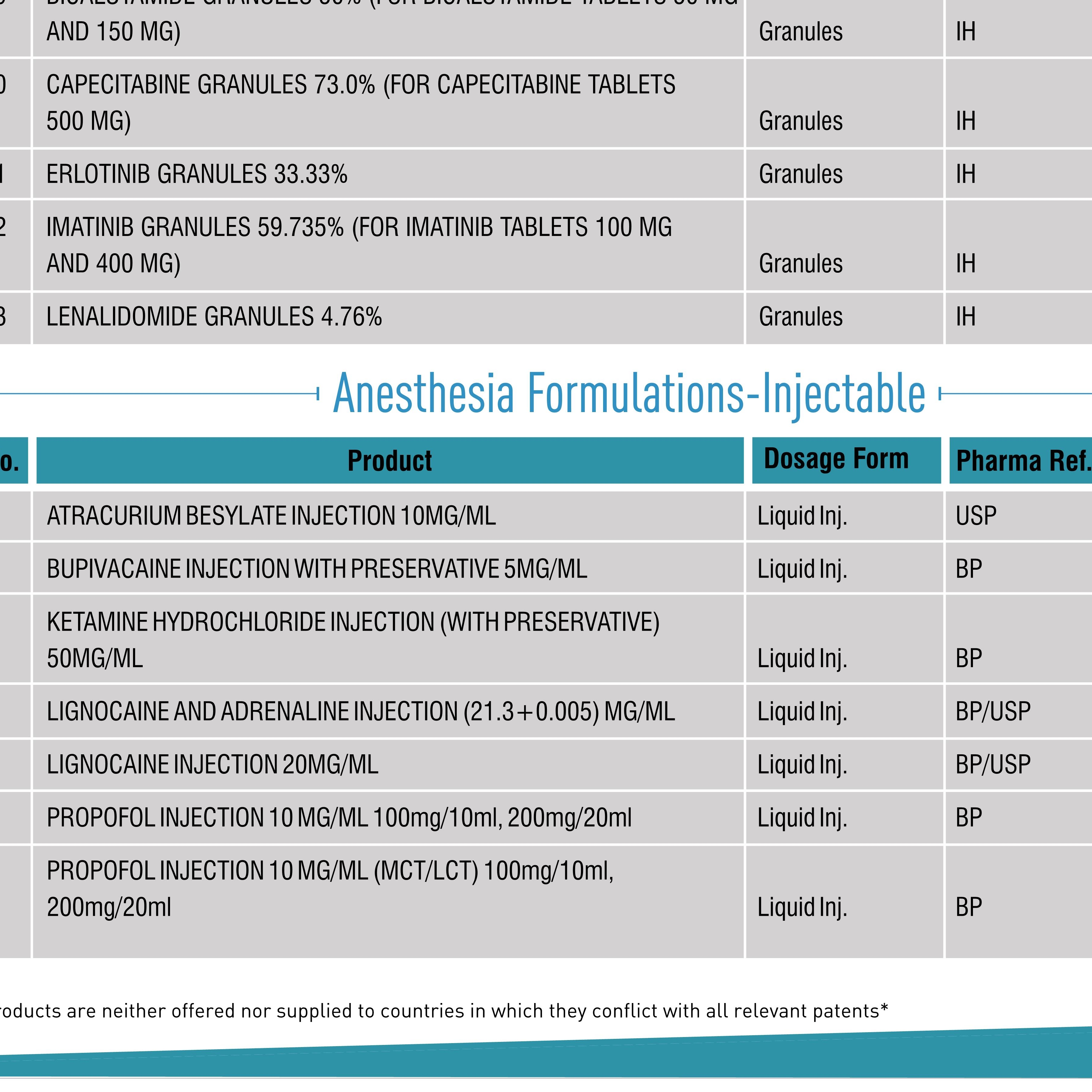 Propofol#out-licencing