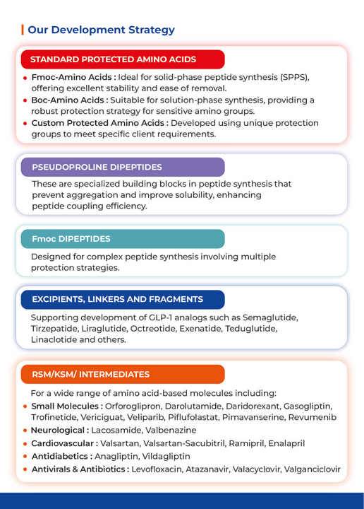Protected Amino acids and its derivatives for peptide synthesis 3