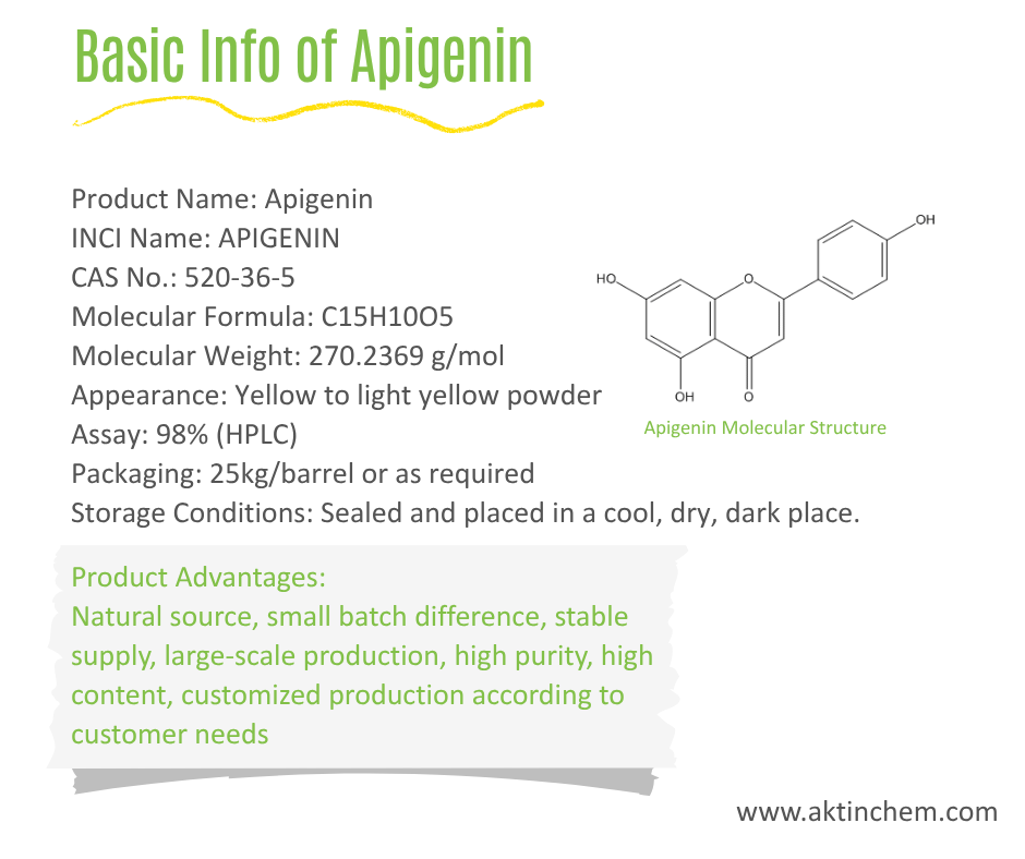 Purapigen® Apigenin 2