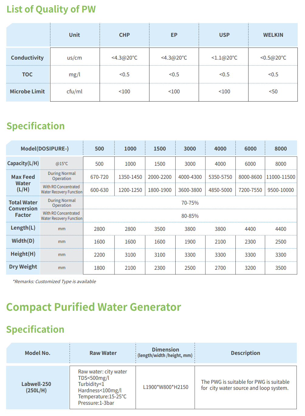 Purified Water Generator 3