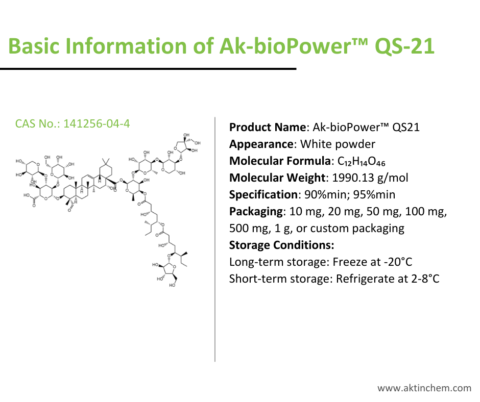 Q-Amply™ QS 21 Cas# 141256-04-4 2