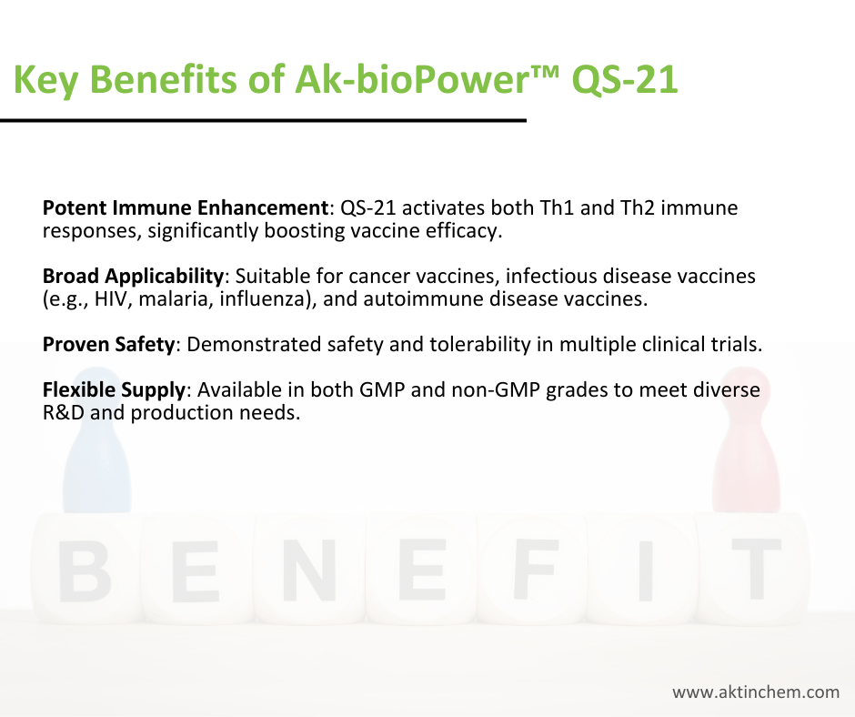 Q-Amply™ QS 21 Cas# 141256-04-4 3