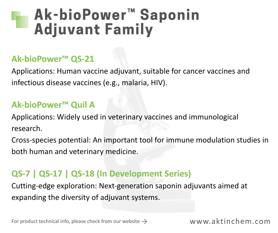 Q-Amply™ Saponin-Based Adjuvants 2