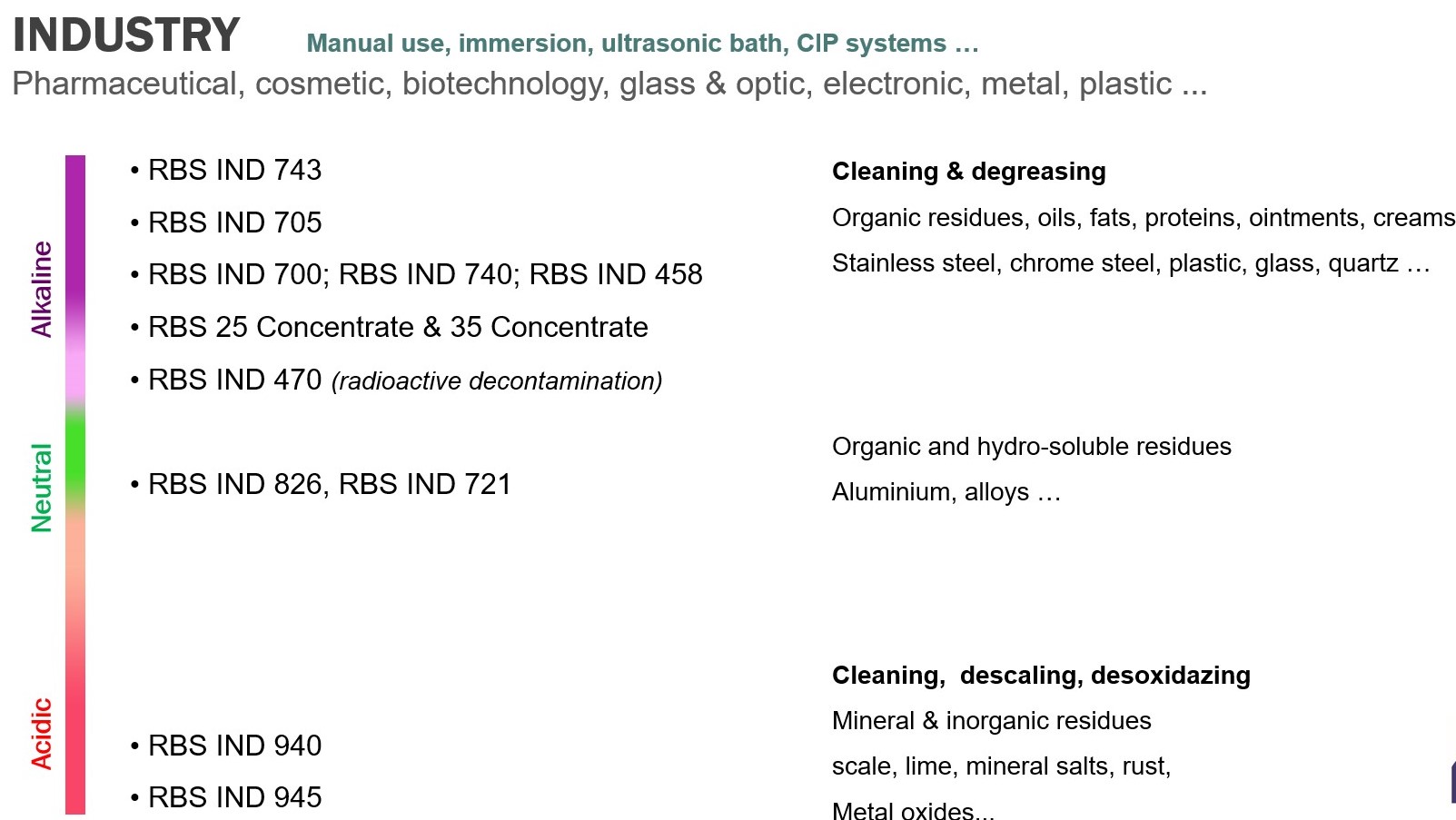 RBS detergents  1