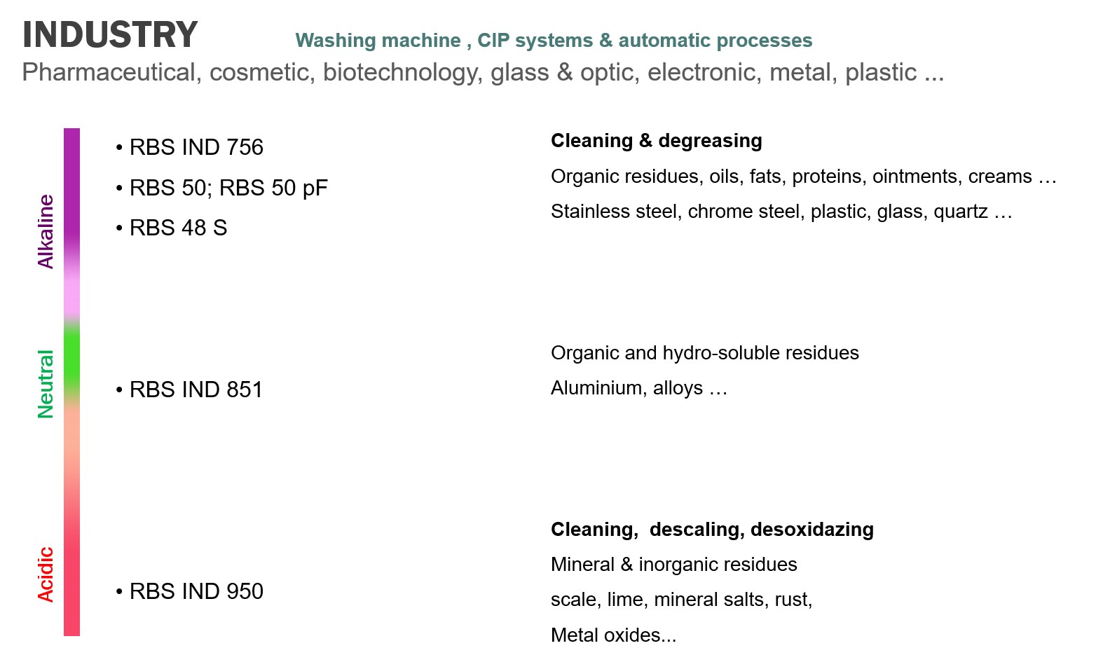 RBS detergents  2