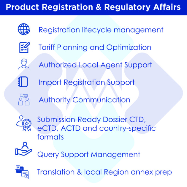 Registration, Distribution and Networking Services