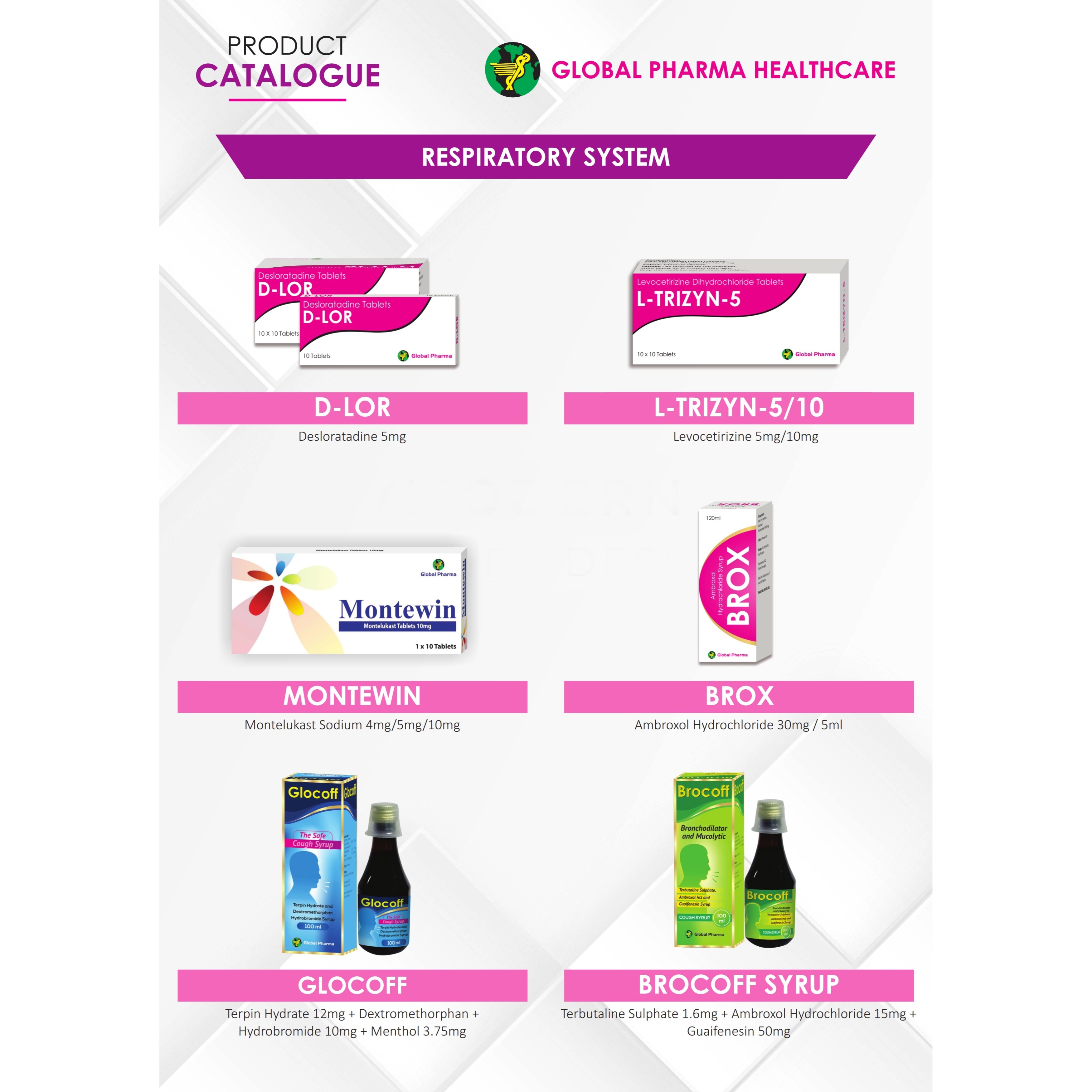 Respiratory, Allergy & Asthma Therapies (Antihistamines, Anti-Allergy, Cough & Cold, Bronchodilators, Corticosteroids)