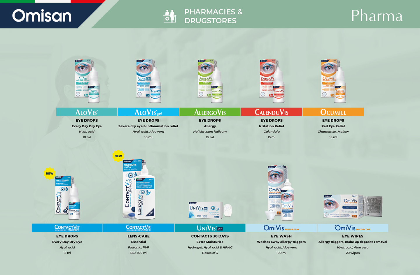 Restyled Pharmacy OTC Ophthalmic line