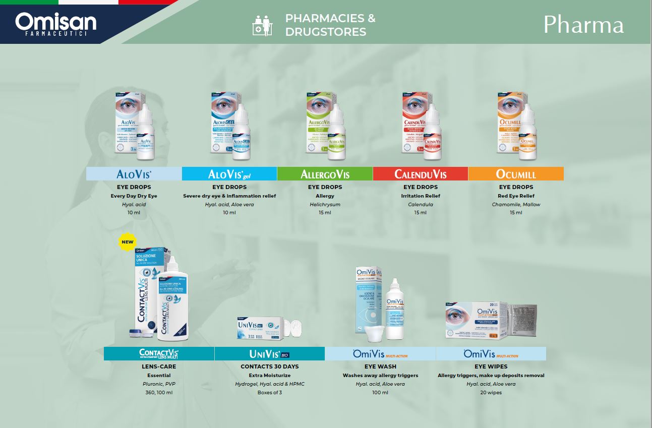 Restyled Pharmacy OTC Ophthalmic line