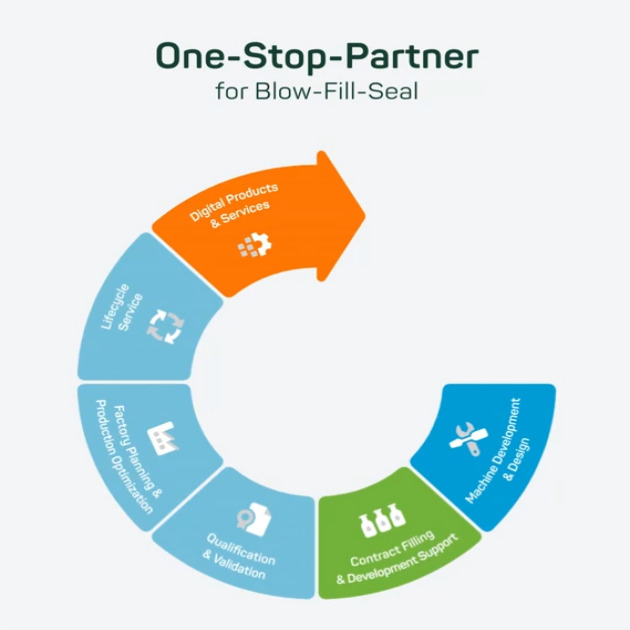 Rommelag: Your One-Stop-Partner