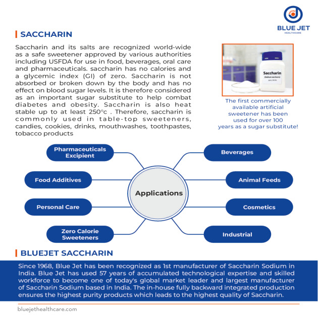 Saccharin Sodium