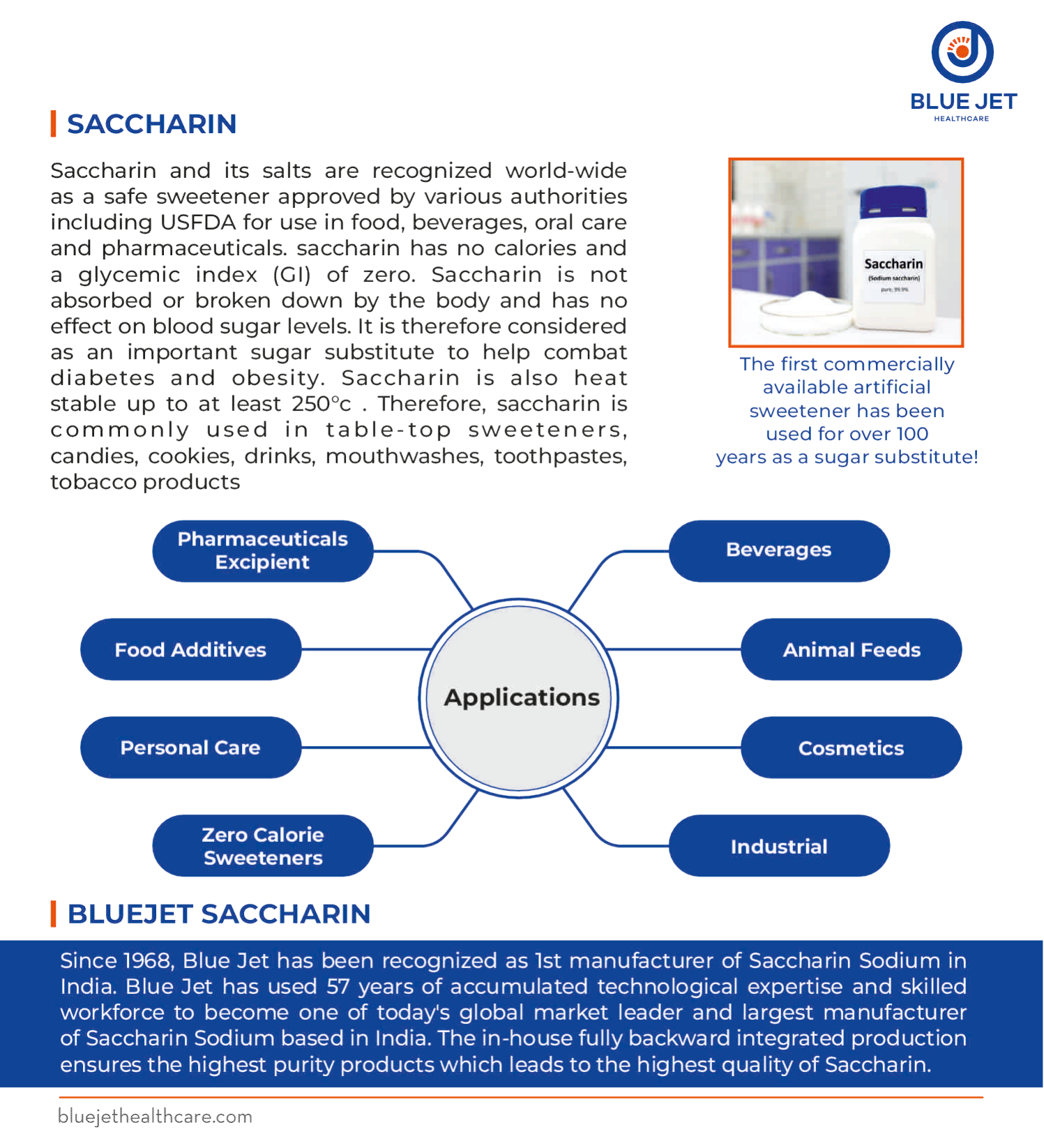 Saccharin Sodium 1