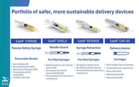 SafeR® Portfolio