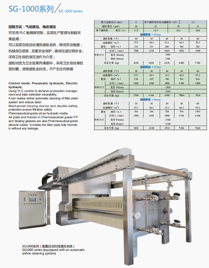Sanitary Filter Press 3