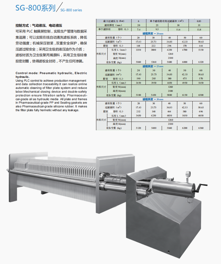 Sanitary Filter Press 2