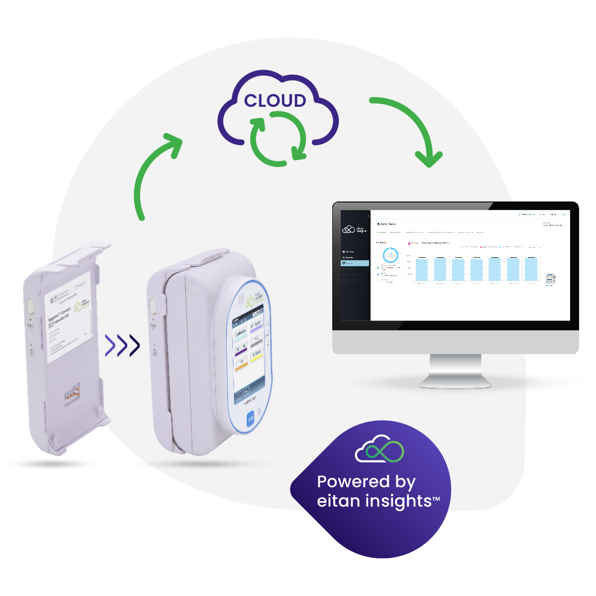 Sapphire™ Infusion Therapy Solutions 3