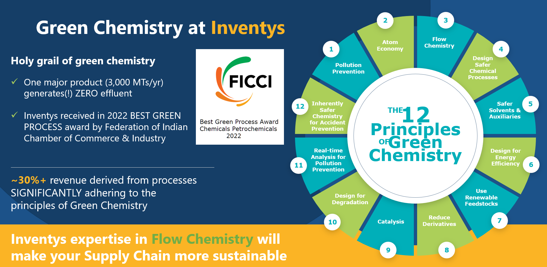 Scale-up Services CDMO for Small Molecules 2