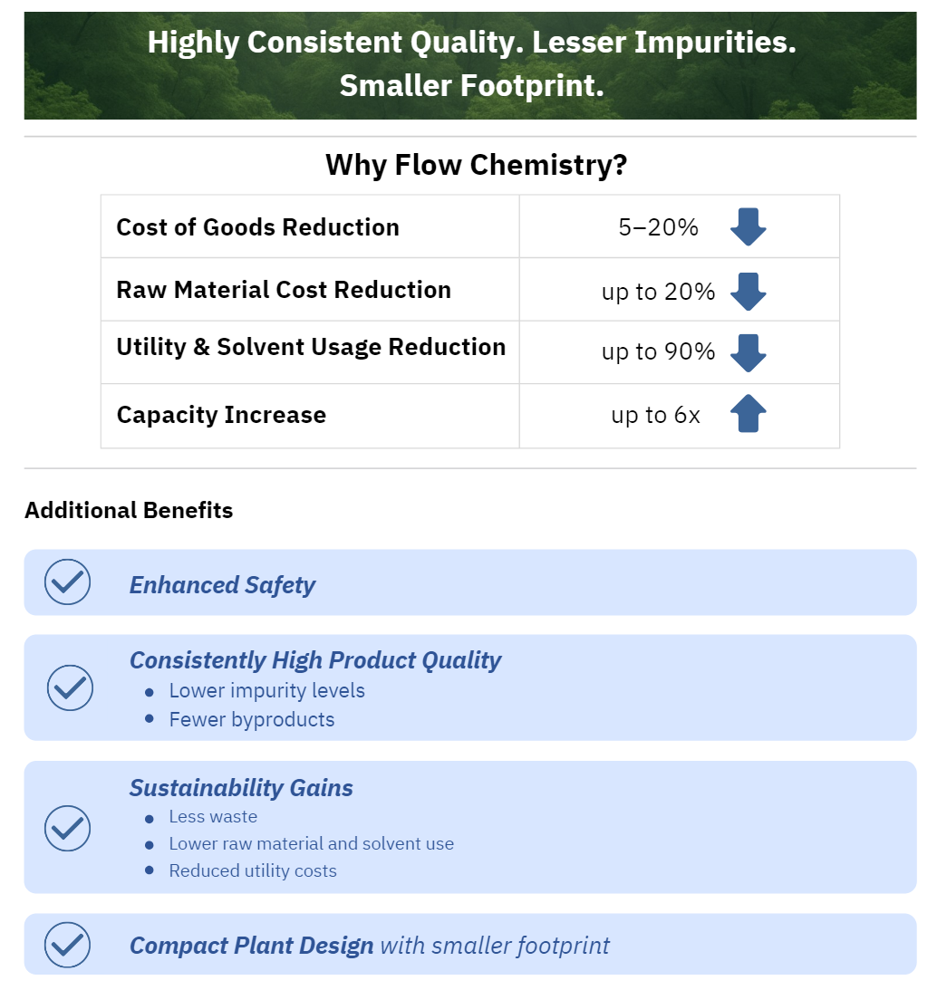 Scale-up Services CDMO for Small Molecules 3