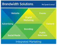 Scientific Marketing