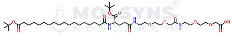 Semaglutide 2