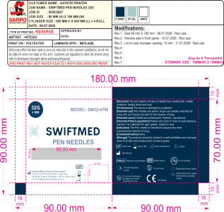 Semaglutide