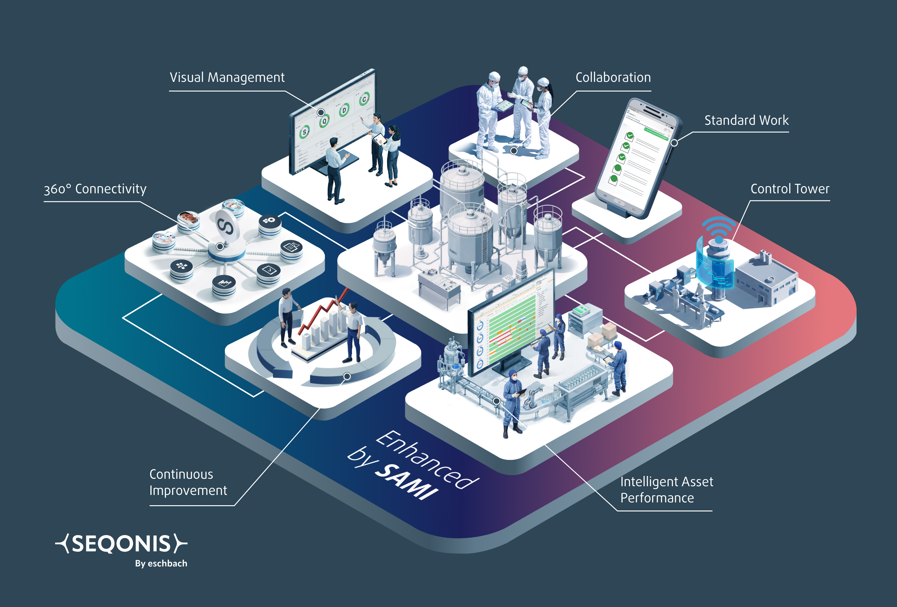 Seqonis Intelligent Operations Platform 1