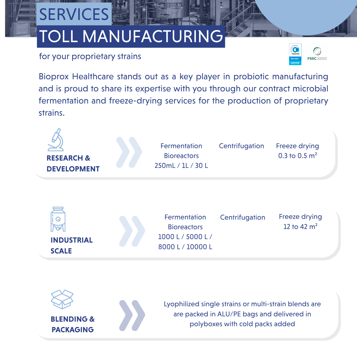 Services - Toll manufacturing