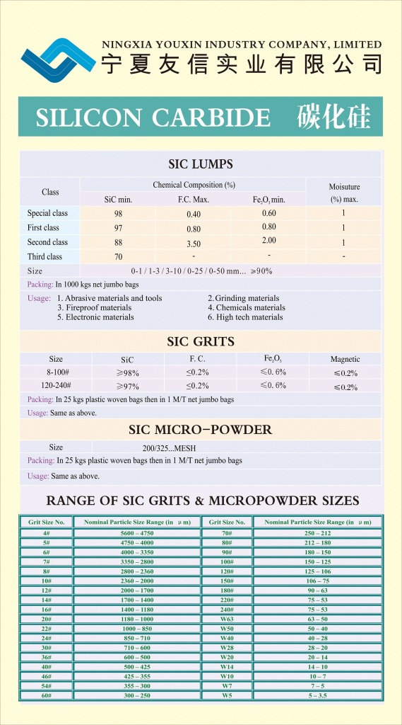 SILICON CARBIDE