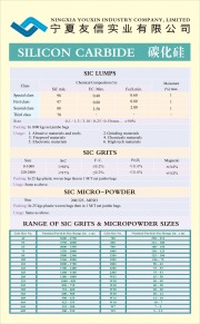 SILICON CARBIDE
