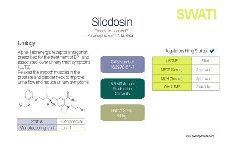 Silodosin