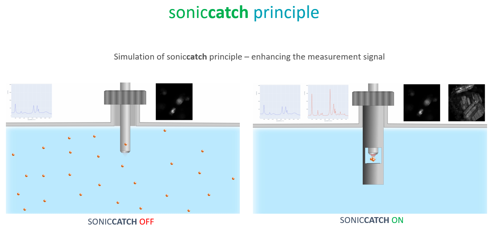 soniccatch 2