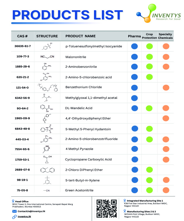 Specialty & Industrial Chemicals by Inventys