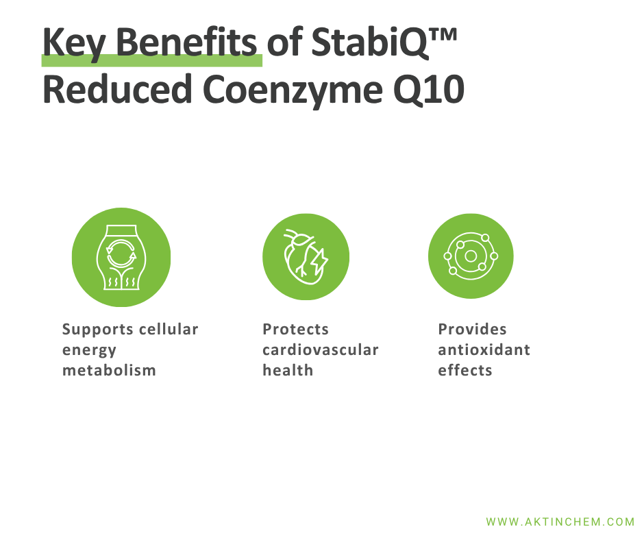 StabiQ® Reduced Coenzyme Q10 3