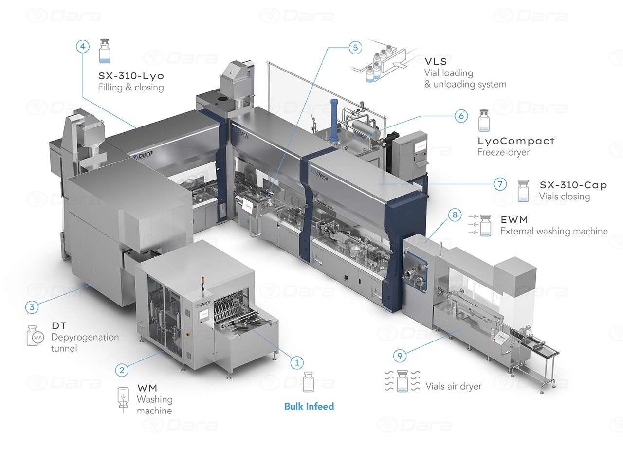 Sterile Vial Solution Preparation Line 2