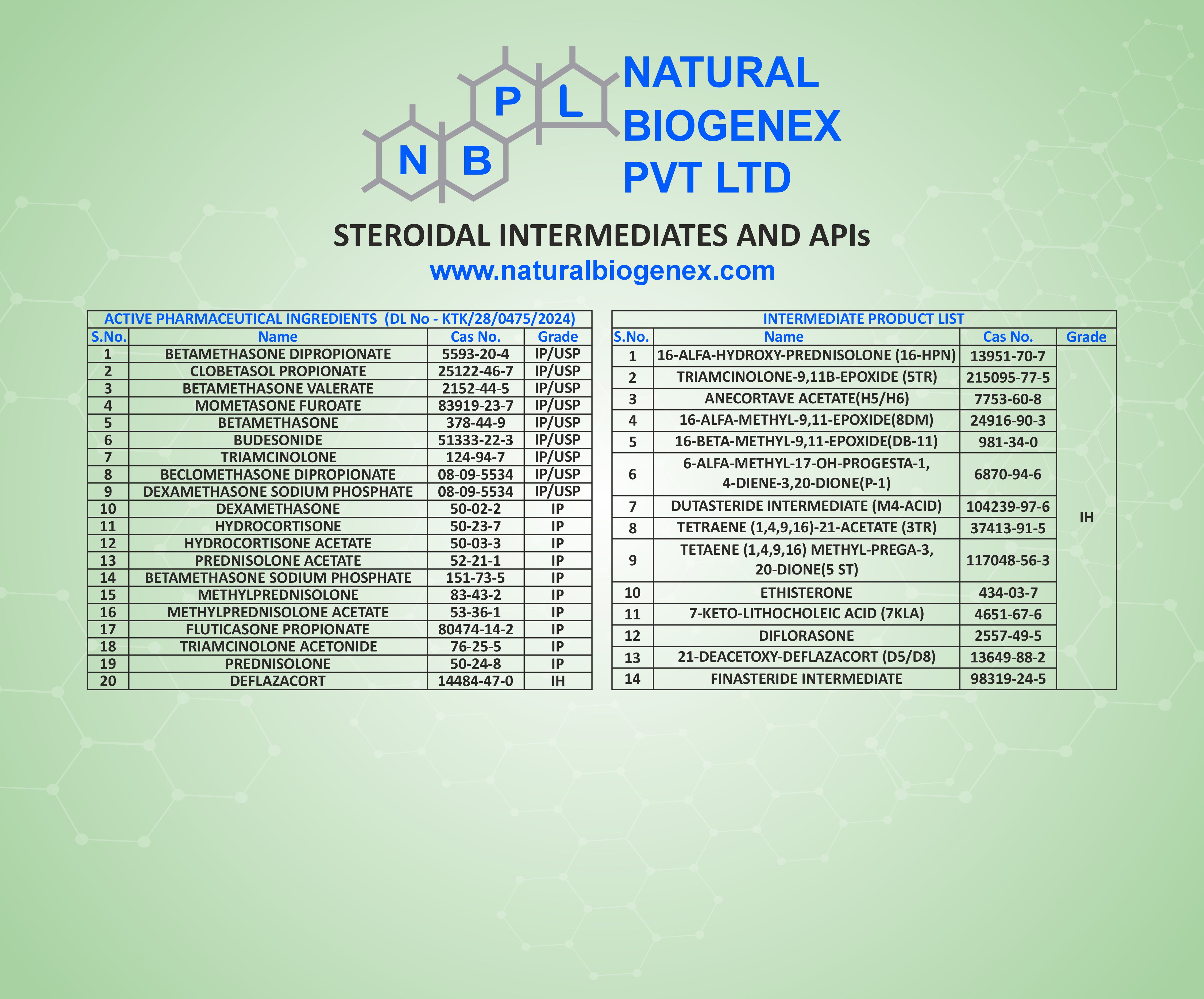 Steroid based APIs and Intermediates 2