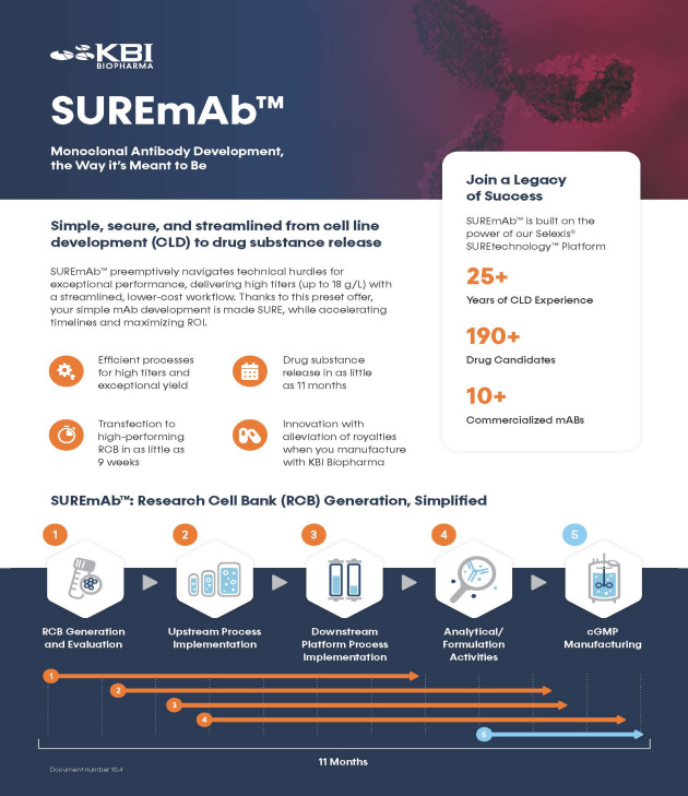 SUREmAb