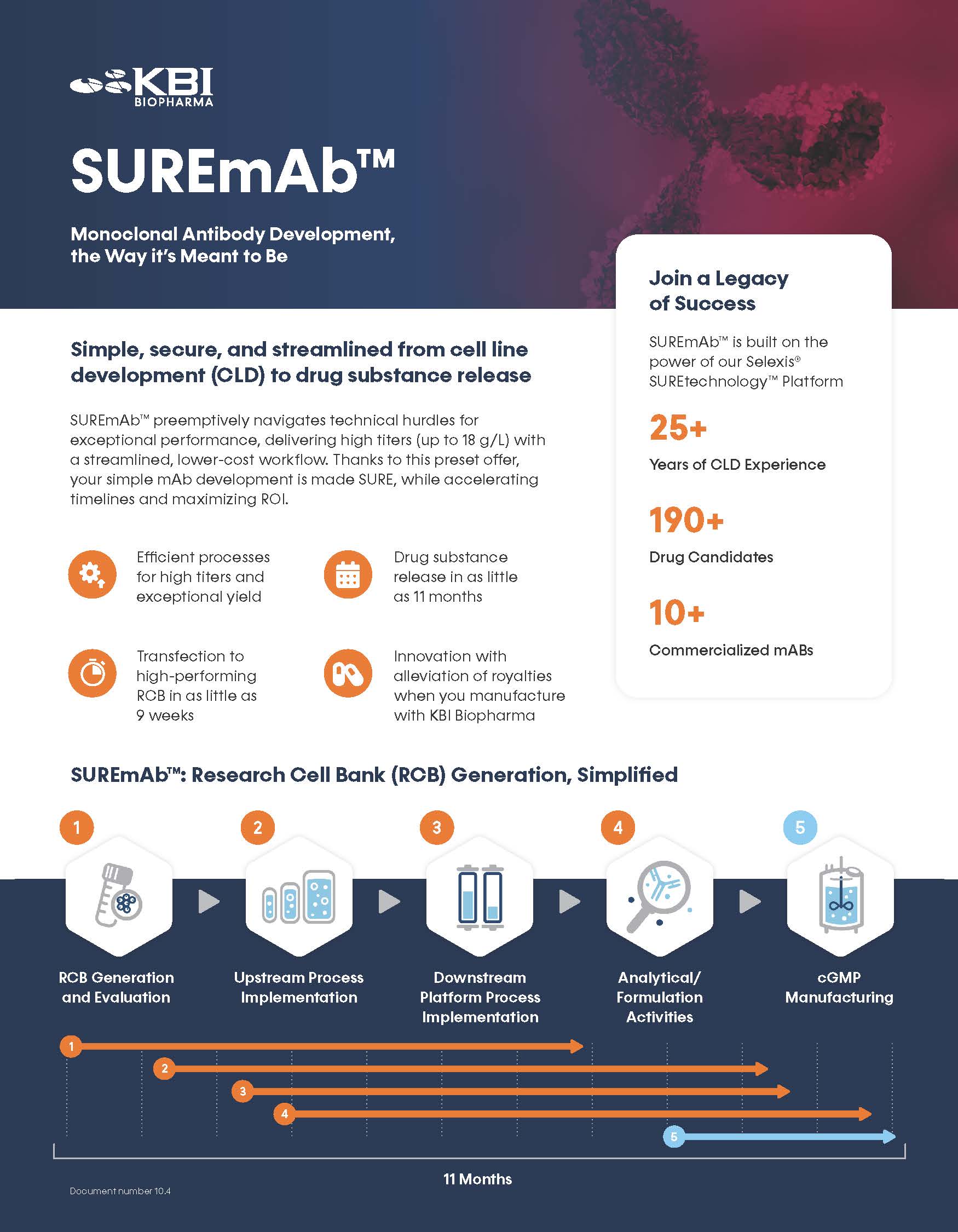 SUREmAb