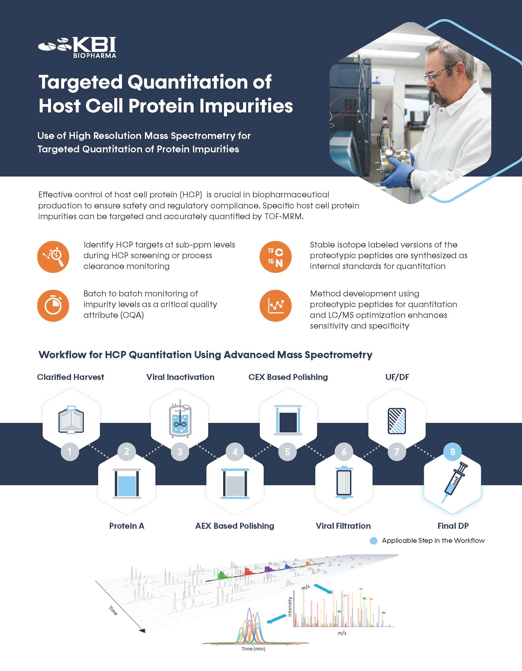 Targeted HCP