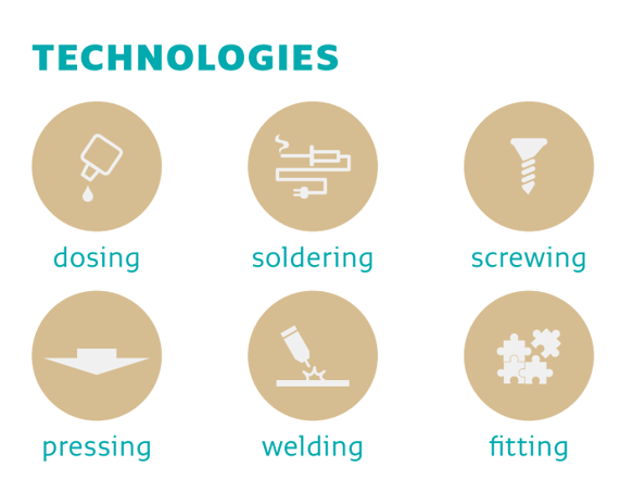 Technologies