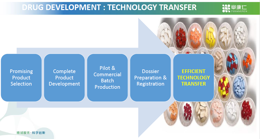 TECHNOLOGY TRANSFER - API , FINISHED DOSAGE FORMULATION