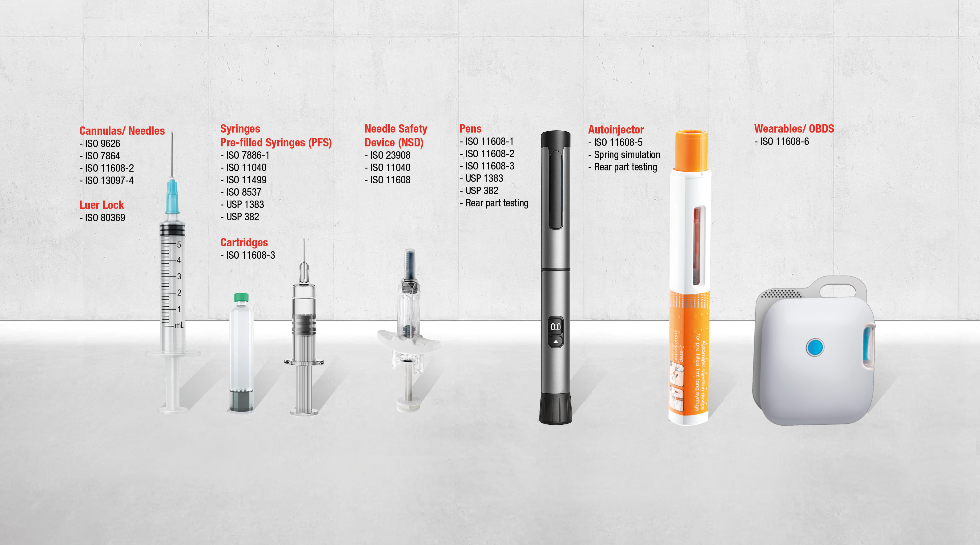 Testing Systems for Injection and Drug Delivery Devices 2