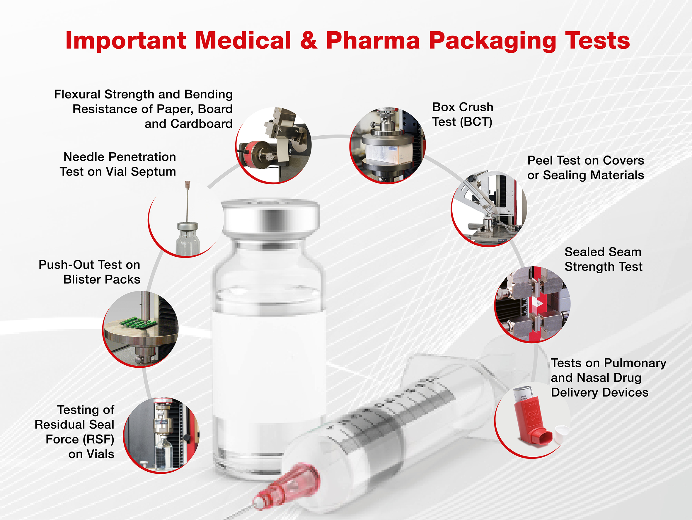 Testing Systems for Pharmaceutical and Medical Packaging