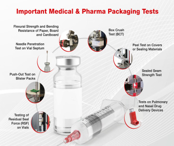 Testing Systems for Pharmaceutical and Medical Packaging